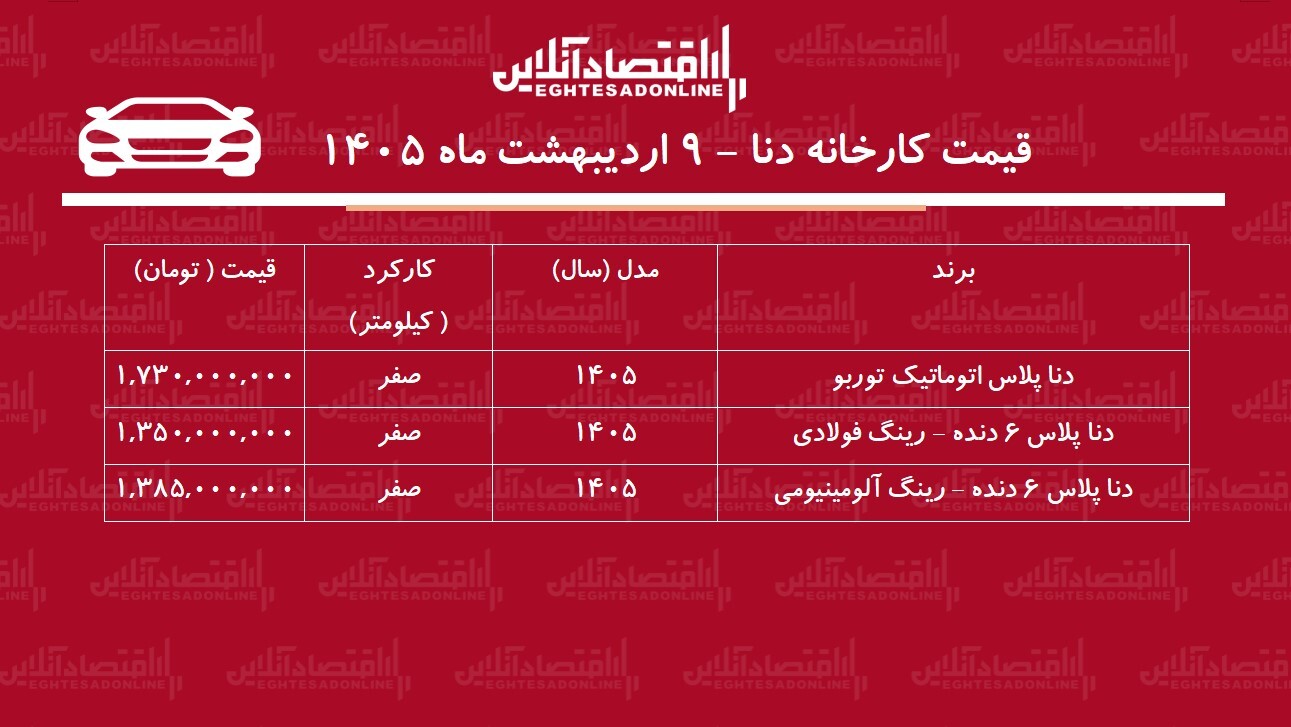 قیمت جدید کارخانه دنا پلاس اعلام شد + جدول اردیبهشت ۱۴۰۵