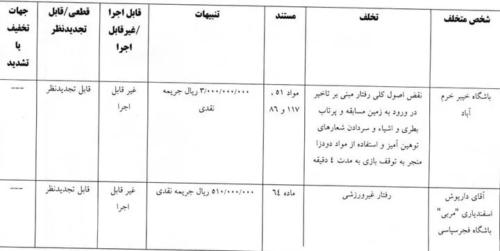 جریمه پرسپولیس و تراکتور از سوی کمیته انضباطی