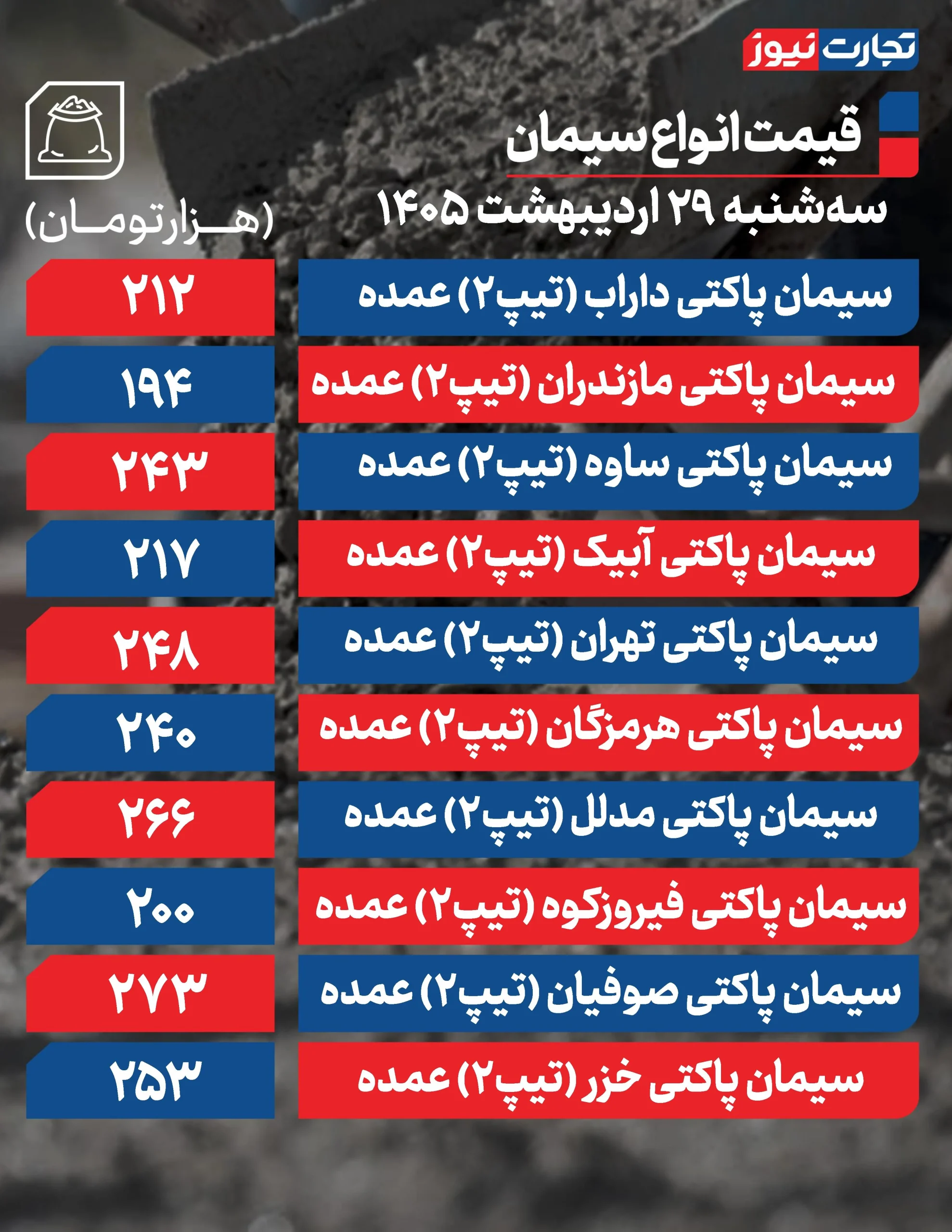 قیمت سیمان عمده امروز ۲۹ اردیبهشت ۱۴۰۵ + جدول