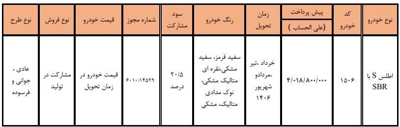 شرایط پیش فروش یک محصول سایپا اعلام شد؛ مبلغ پیش پرداخت و زمان تحویل
