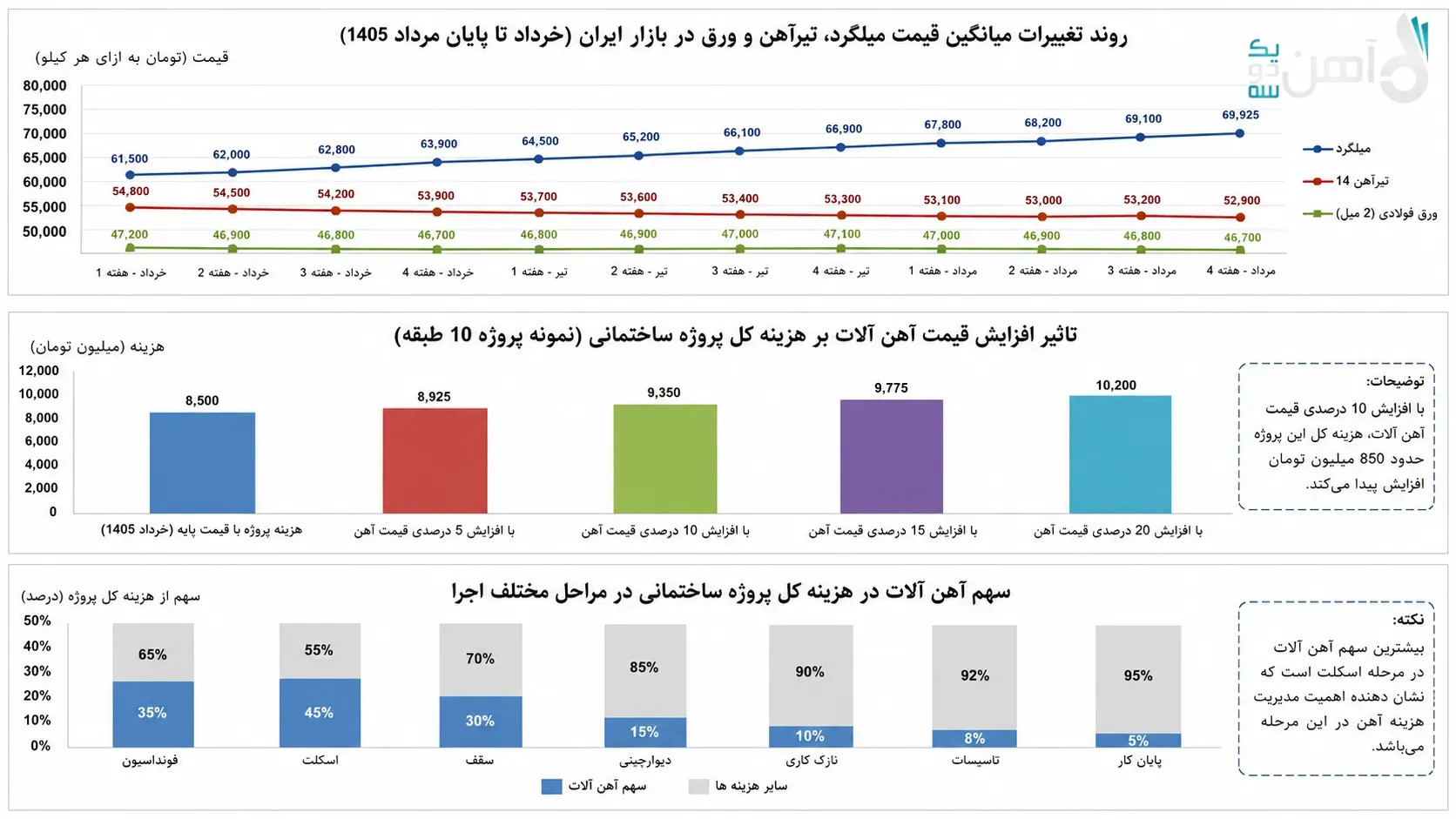 رپورتاژ