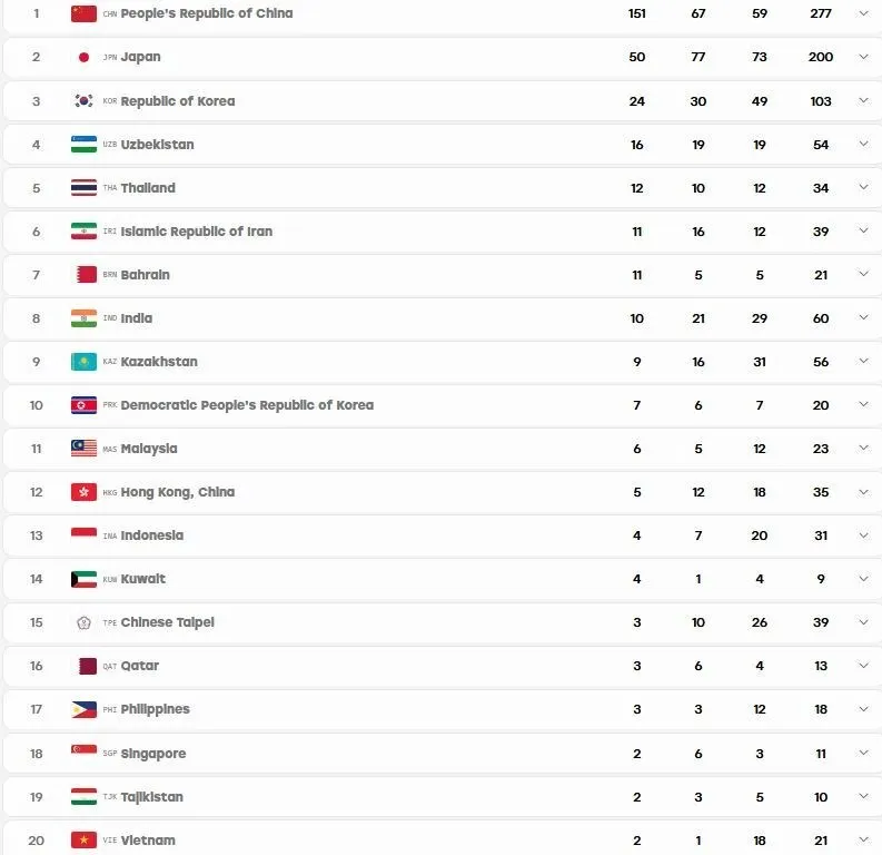 بازیهای آسیایی 2026 ناگویا , بازیهای آسیایی ,