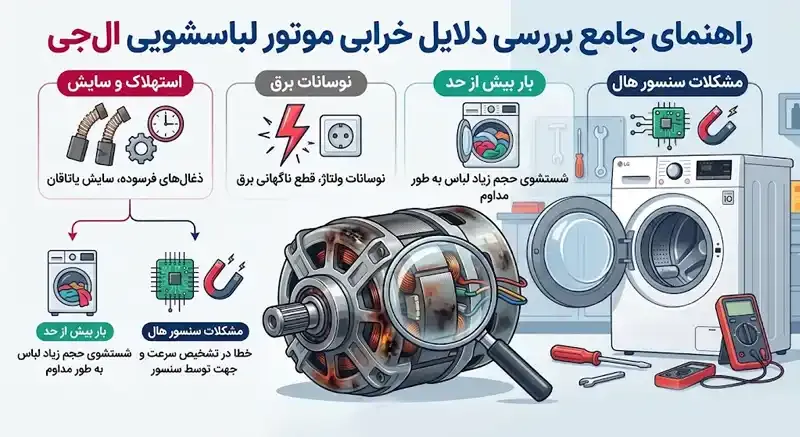 رپورتاژ آگهی