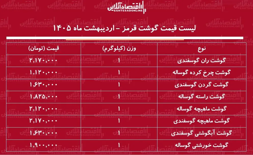 لیست قیمت گوشت قرمز امروز ۲۶ اردیبهشت ۱۴۰۵ / گوشت خورشتی کیلویی چند شد؟ + جدول