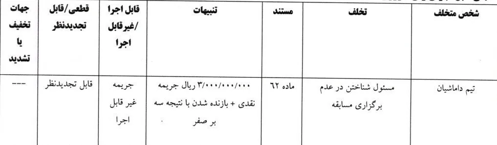 تیم فوتبال داماش گیلانیان , لیگ دسته اول فوتبال , تیم فوتبال نیروی زمینی تهران ,