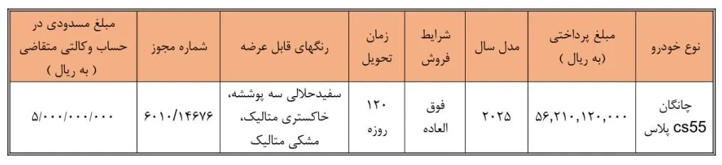 مهلت ثبت نام فروش فوق العاده سایپا تمدید شد/ متقاضیان بخوانند