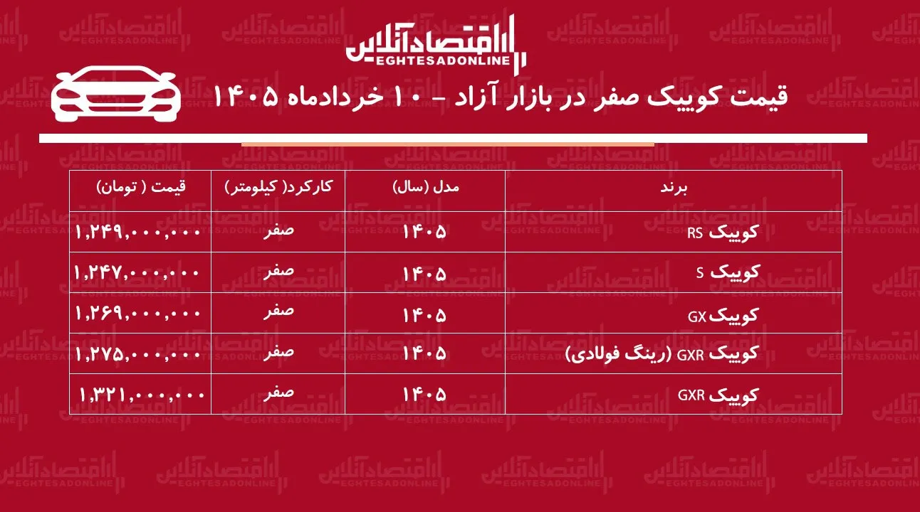 ریزش سنگین قیمت کوییک در بازار آزاد / کوییک ارزان شد + جدول خردادماه ۱۴۰۵