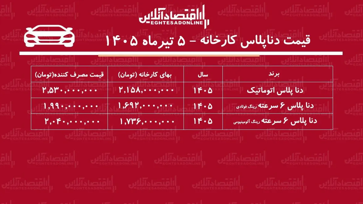 قیمت جدید کارخانه دنا پلاس اعلام شد/ افزایش شدید قیمت دنا در کارخانه+ جدول تیرماه ۱۴۰۵