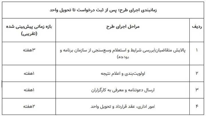 مستاجران بخوانند/ ثبت‌نام مرحله دوم مسکن استیجاری آغاز شد + شرایط