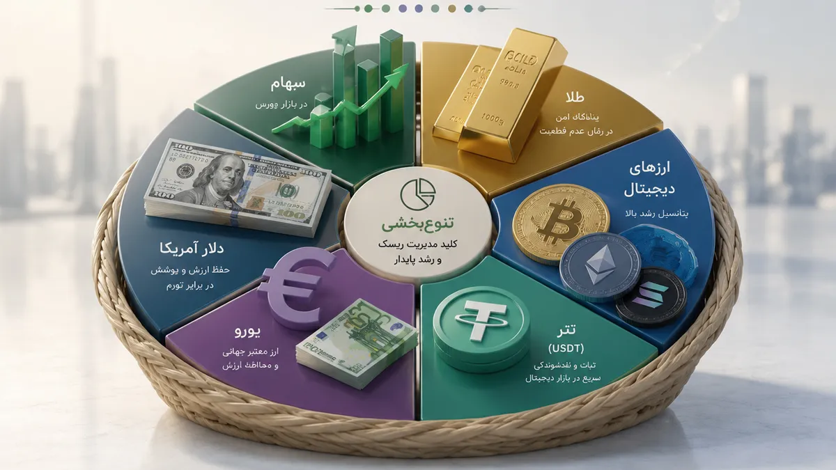 گزارش آگهی