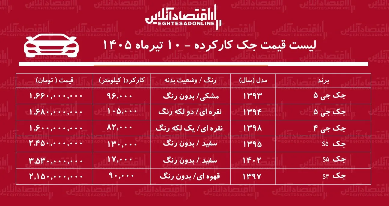 لیست قیمت جک کارکرده/ جک جک S۵ در بازار چند؟+ جدول تیرماه ۱۴۰۵