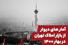 گزارش فصلی دیوار از بازار املاک پایتخت منتشر شد