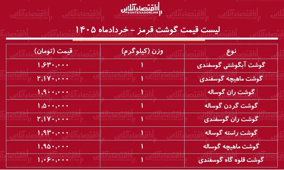 قیمت جدید گوشت قرمز امروز ۳۰ خرداد ۱۴۰۵ | ماهیچه گوساله و گوسفندی کیلویی چند شد؟ + جدول