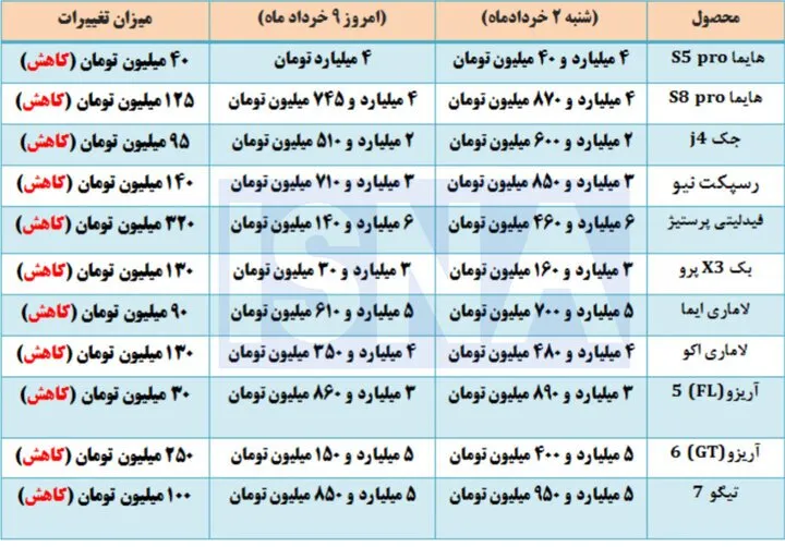 شوک منفی به بازار خودرو/ کاهش قیمت‌ها ادامه دارد؟ + جدول