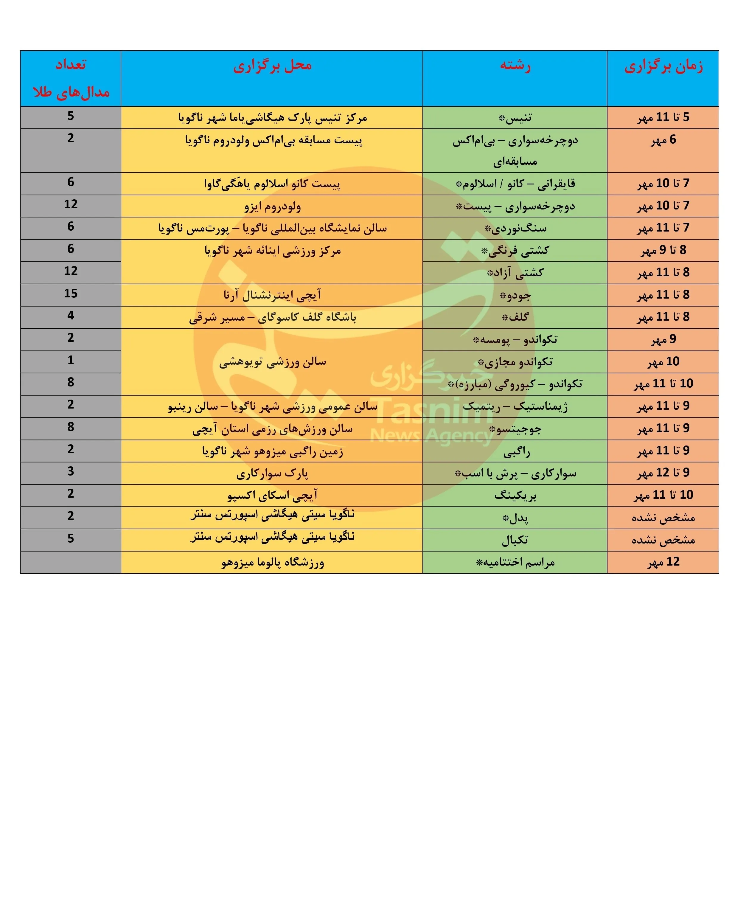 بازیهای آسیایی 2026 ناگویا ,