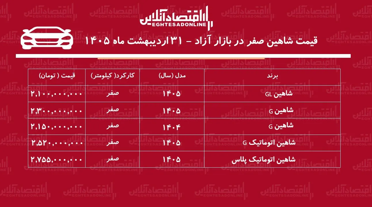 ریزش سنگین قیمت شاهین در بازار / شاهین ارزان شد + جدول