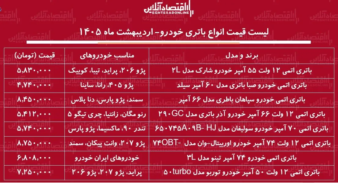 قیمت جدید انواع باتری خودرو ۲۷ اردیبهشت ۱۴۰۵ / باتری پژو، سمند، پراید، دنا و...چقدر گران شد؟ + جدول