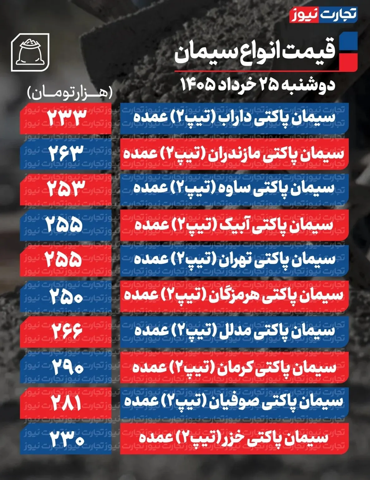 قیمت سیمان عمده امروز ۲۵ خرداد ۱۴۰۵/ قیمت سیمان تغییر کرد؟ + جدول