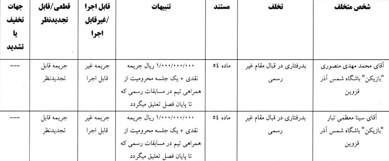 جریمه تراکتور و شمس آذر ثبت شد!