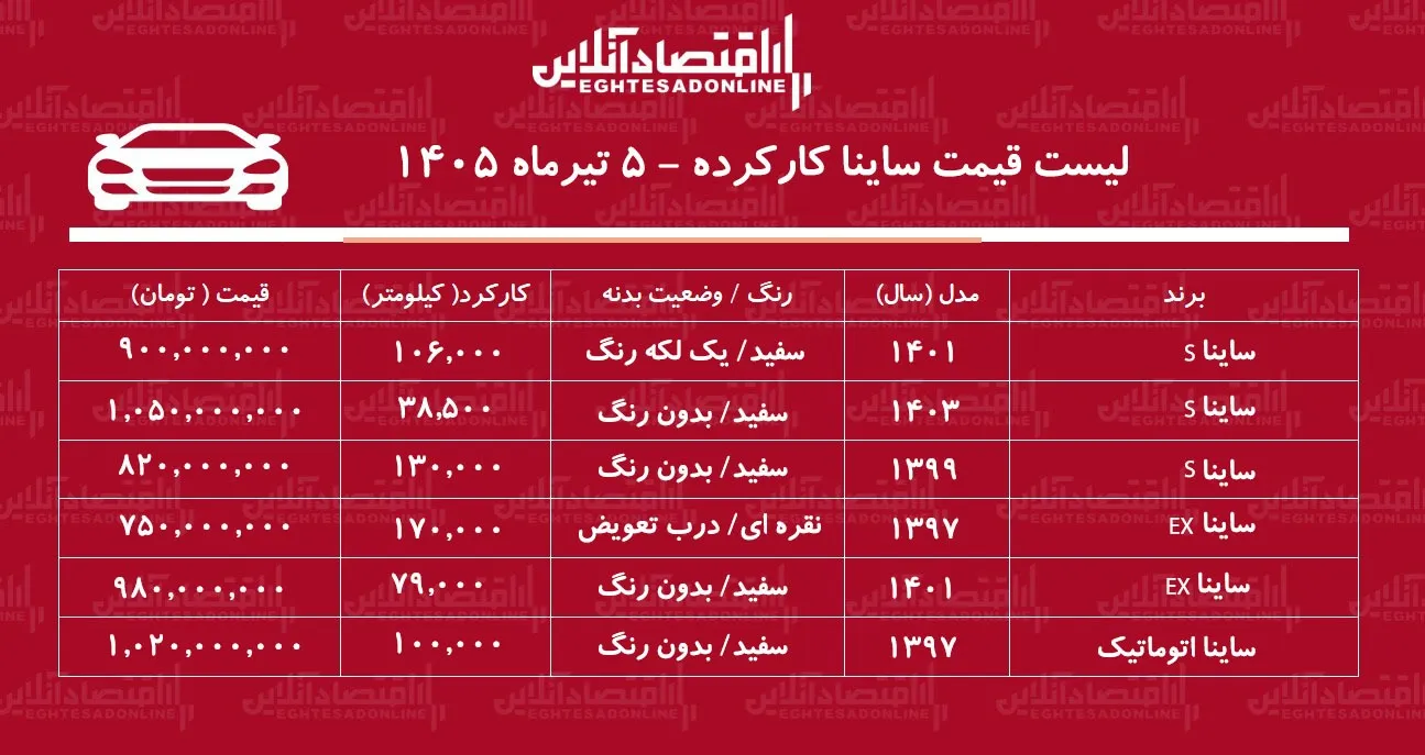لیست قیمت ساینا کارکرده/ ساینا اتوماتیک در بازار چند؟+ جدول تیرماه ۱۴۰۵