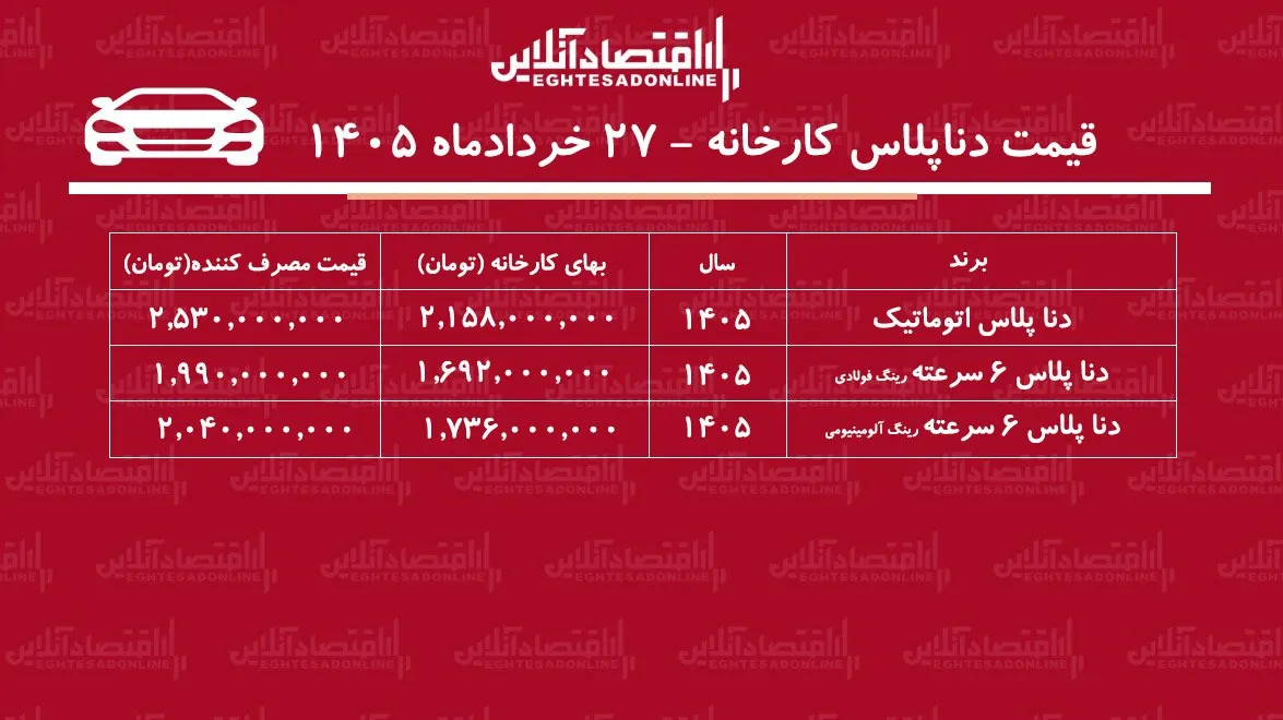 قیمت جدید کارخانه دنا پلاس اعلام شد+ جدول خردادماه ۱۴۰۵