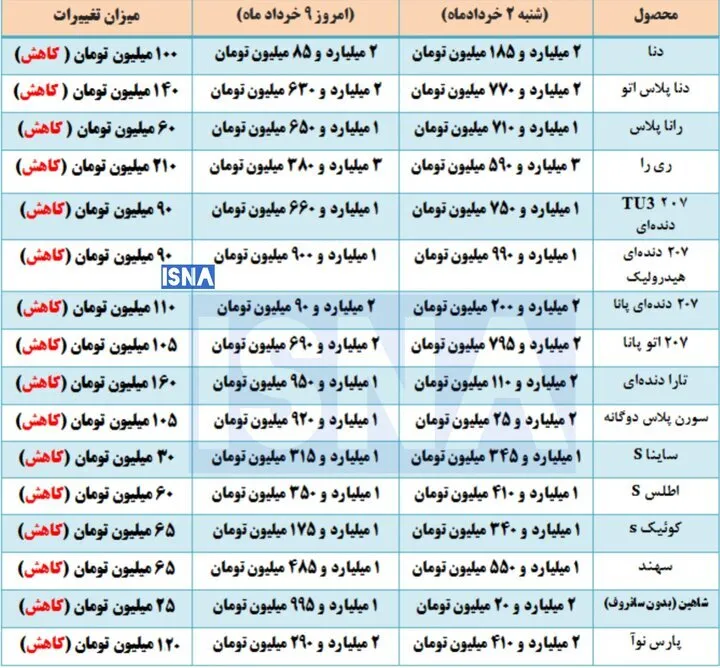 شوک منفی به بازار خودرو/ کاهش قیمت‌ها ادامه دارد؟ + جدول
