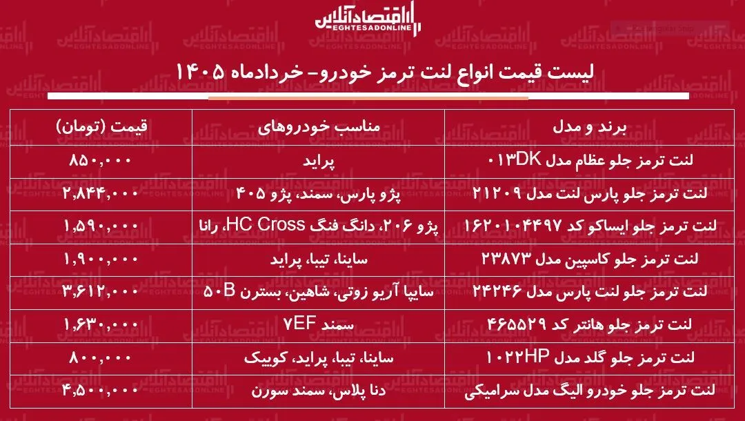 ز