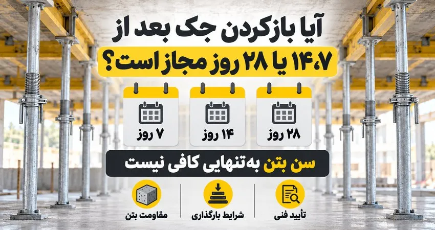 گزارش آگهی