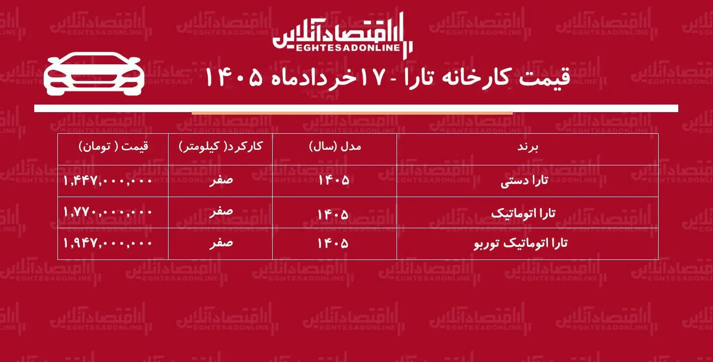 قیمت جدید کارخانه تارا اعلام شد / صعود قیمت تارا در کارخانه + جدول خردادماه ۱۴۰۵