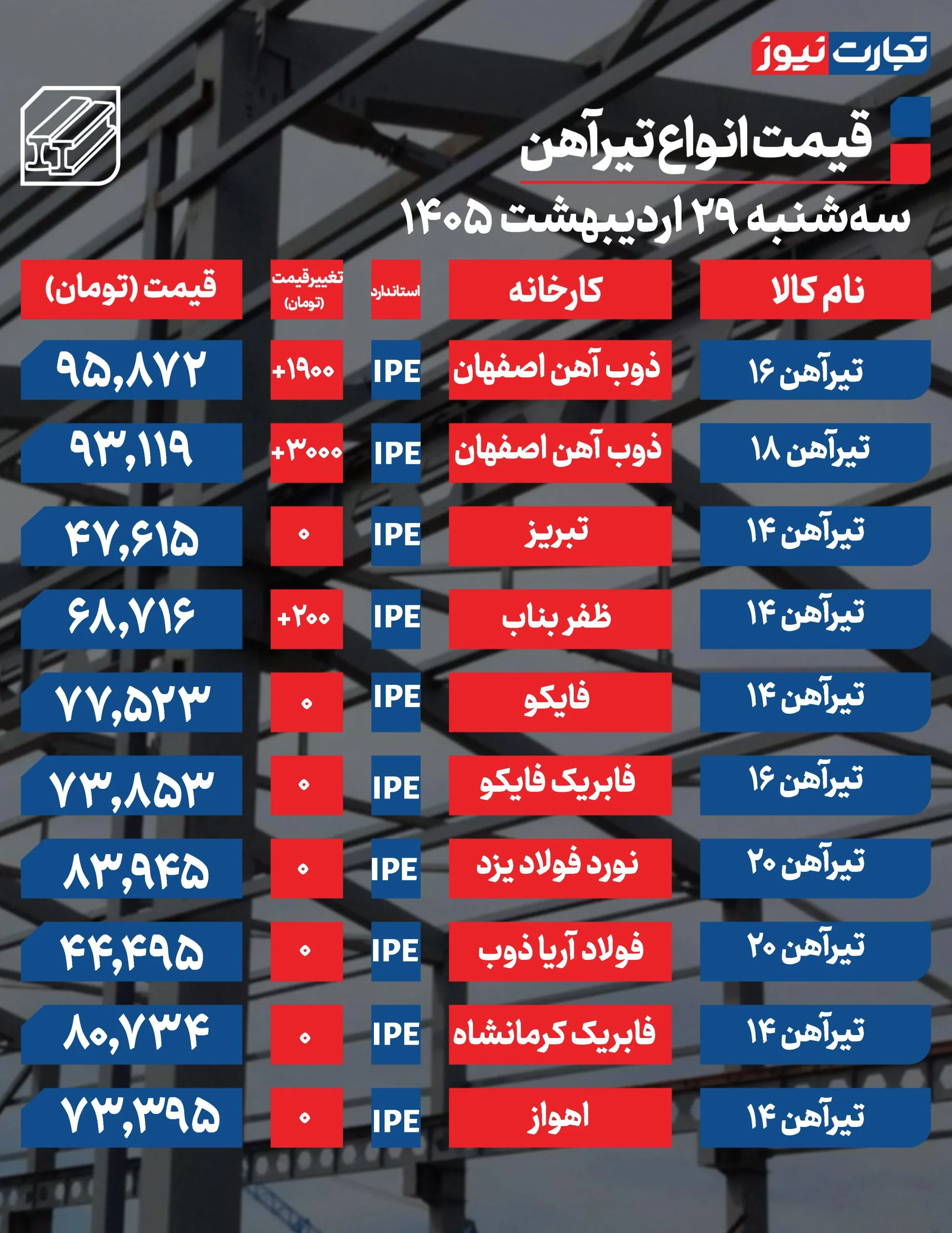 قیمت تیرآهن امروز ۲۹ اردیبهشت ۱۴۰۵  + جدول