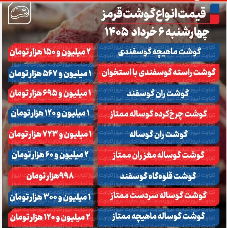 جدول قیمت گوشت قرمز