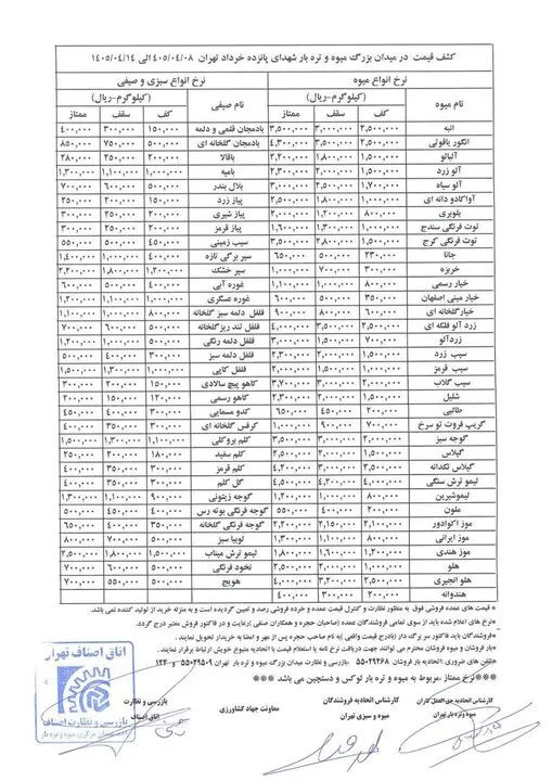 قیمت رسمی میوه و سبزیجات اعلام شد/ آلو، زردآلو، هلو، انگور و گیلاس چند شد؟ + جدول