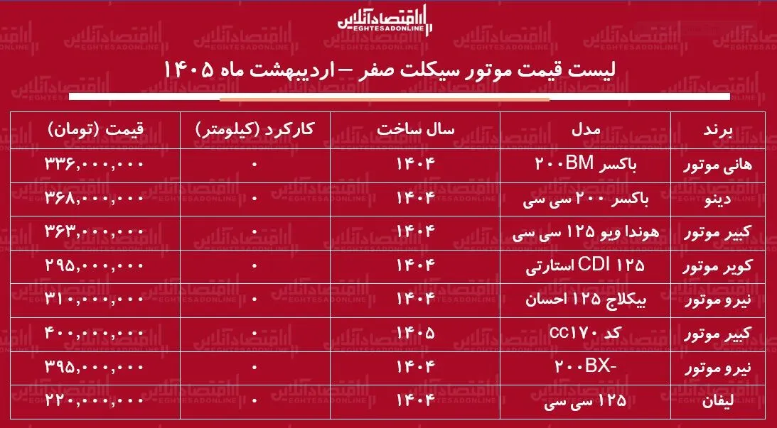 لیست قیمت موتور سیکلت‌های ارزان صفر کیلومتر / ارزان‌ترین موتور سیکلت بازار چند؟ + جدول اردیبهشت ماه ۱۴۰۵