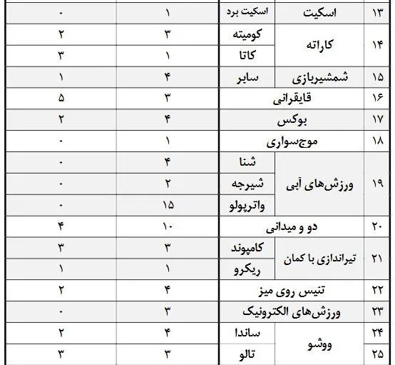 بازی‌های آسیایی , بازی‌های آسیایی 2026 ناگویا ,