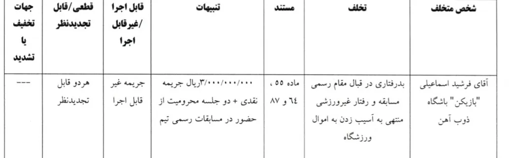 اعلام آرای لیگ برتر