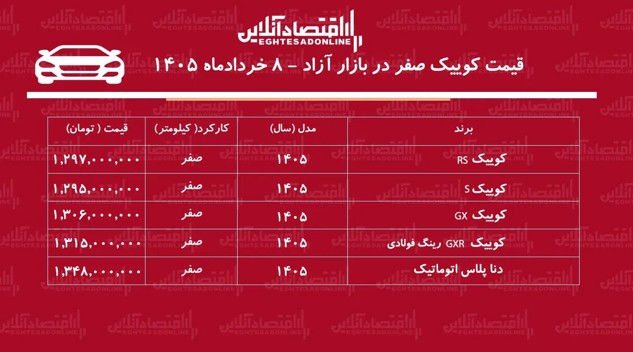 ریزش سنگین قیمت کوییک در بازار آزاد / مدلهای پرفروش ارزان شدند + جدول خردادماه ۱۴۰۵ ریزش سنگین قیمت کوییک در بازار آزاد / مدلهای پرفروش ارزان شدند + جدول خردادماه ۱۴۰۵