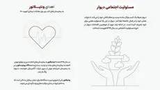 از مقابله با آزار زنان تا اهدای تبلت به دانش‌آموزان در یک قاب