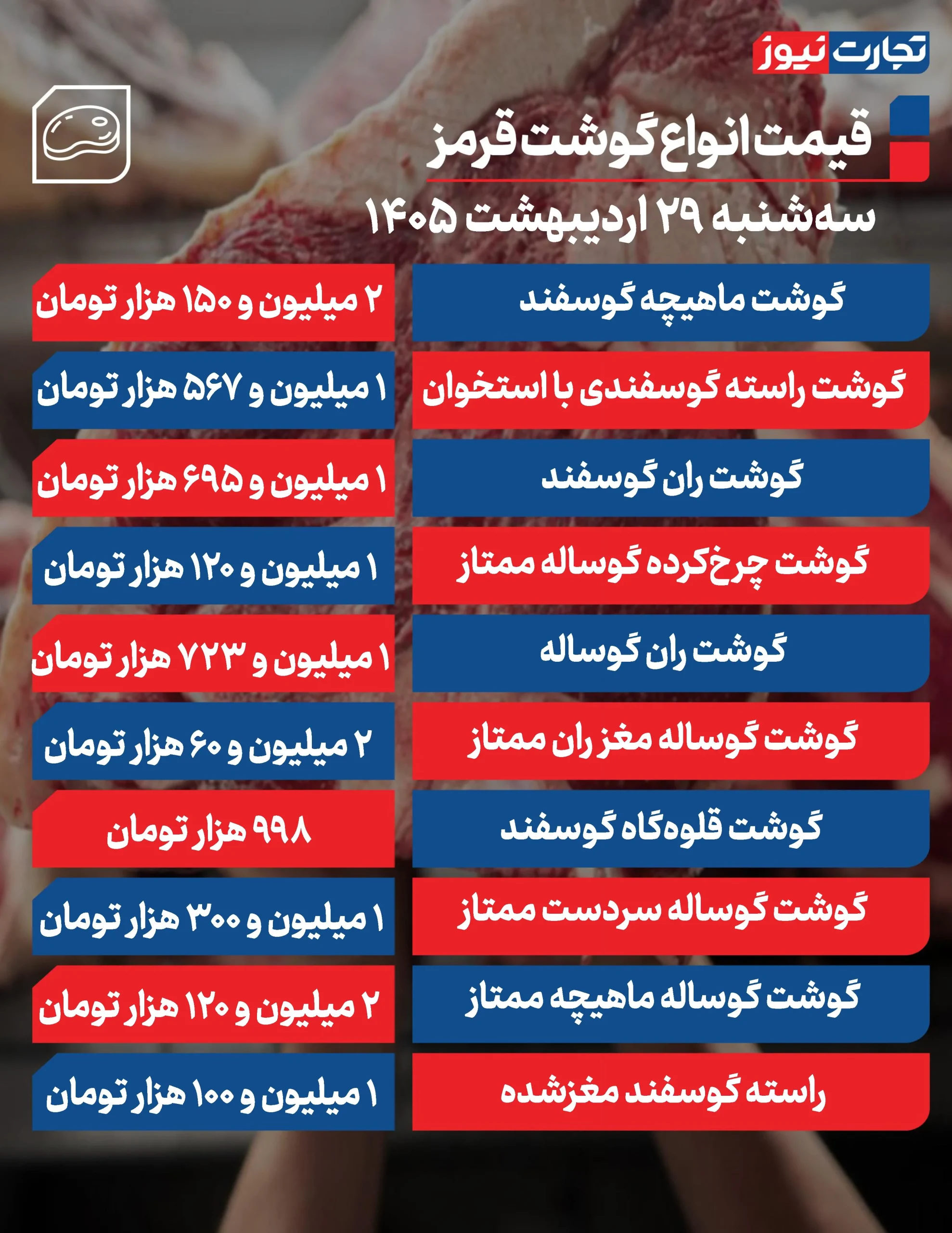 قیمت گوشت قرمز امروز ۲۹ اردیبهشت ۱۴۰۵ + جدول