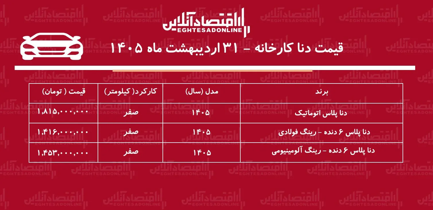 قیمت جدید کارخانه دنا پلاس اعلام شد / افزایش قیمت دنا در کارخانه + جدول اردیبهشت ۱۴۰۵
