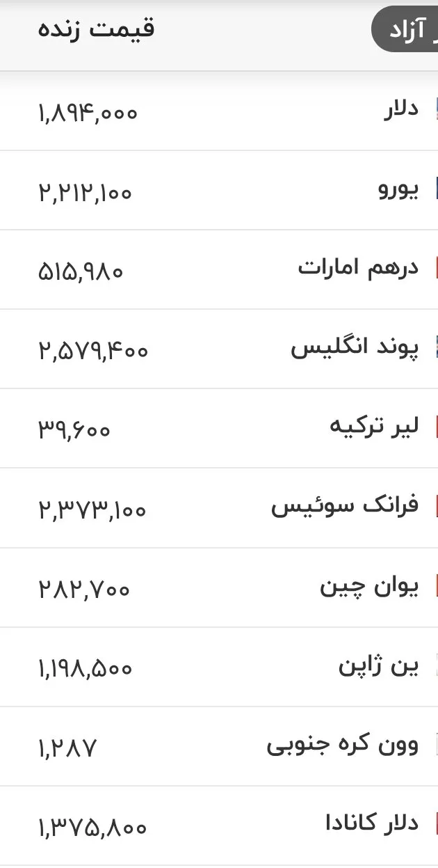 نرخ جدید دلار و یورو اعلام شد/ بازار ارز در کانون توجه؛ آینده به کدام سو میرود؟ + جدول نرخ جدید دلار و یورو اعلام شد/ بازار ارز در کانون توجه؛ آینده به کدام سو میرود؟ + جدول