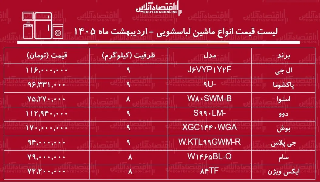 لیست قیمت جدید انواع ماشین لباسشویی ۲۸ اردیبهشت ۱۴۰۵ / ماشین لباسشویی ۹ کیلویی ال جی، دوو، بوش و...چند شد؟ + جدول