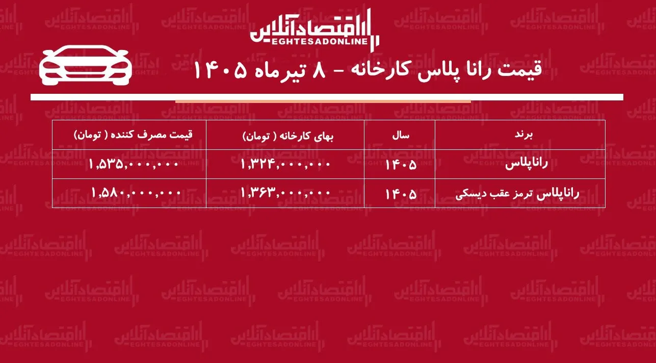 قیمت جدید کارخانه رانا پلاس اعلام شد/ افزایش نجومی قیمت رانا در کارخانه+ جدول تیرماه ۱۴۰۵