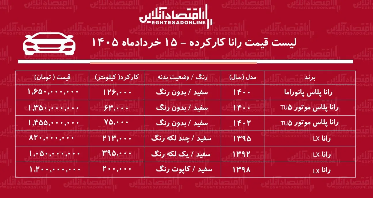 لیست قیمت رانا کارکرده / رانا پلاس پانوراما در بازار چند؟ + جدول خردادماه ۱۴۰۵