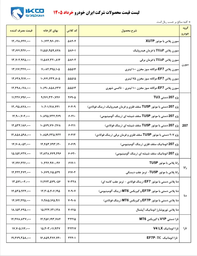 ایرانخودرو فهرست تازه بهای کارخانهای محصولات را اعلام کرد ایرانخودرو فهرست تازه بهای کارخانهای محصولات را اعلام کرد