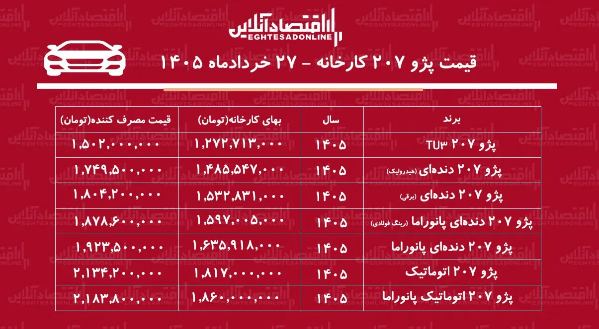 قیمت کارخانه جدید پژو ۲۰۷ اعلام شد+ جدول خردادماه ۱۴۰۵