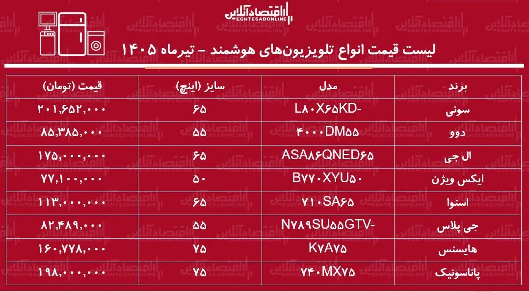 ر ر