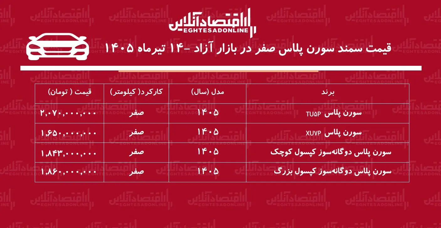 افزایش قیمت سمندسورن در بازار/ سمندسورن پرواز کرد+ جدول تیرماه ۱۴۰۵