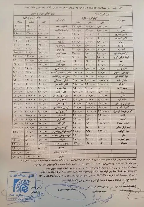 قیمت خیار ۶ رقمی شد؛ سالاد هم از سفره مردم پر می‌کشد؟/ قیمت رسمی میوه و سبزی اعلام شد