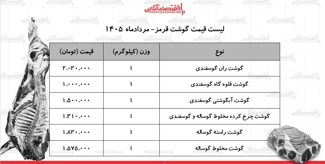 لیست قیمت گوشت قرمز امروز ۱۴ مرداد ۱۴۰۵ { ران گوسفندی کیلویی چند شد؟ + جدول
