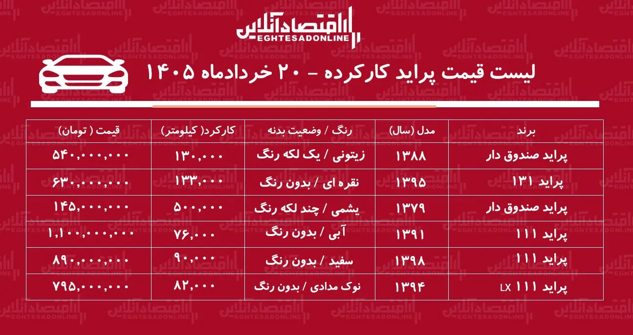 لیست قیمت پراید کارکرده / پراید صندوق‌دار  در بازار چند؟ + جدول خردادماه ۱۴۰۵